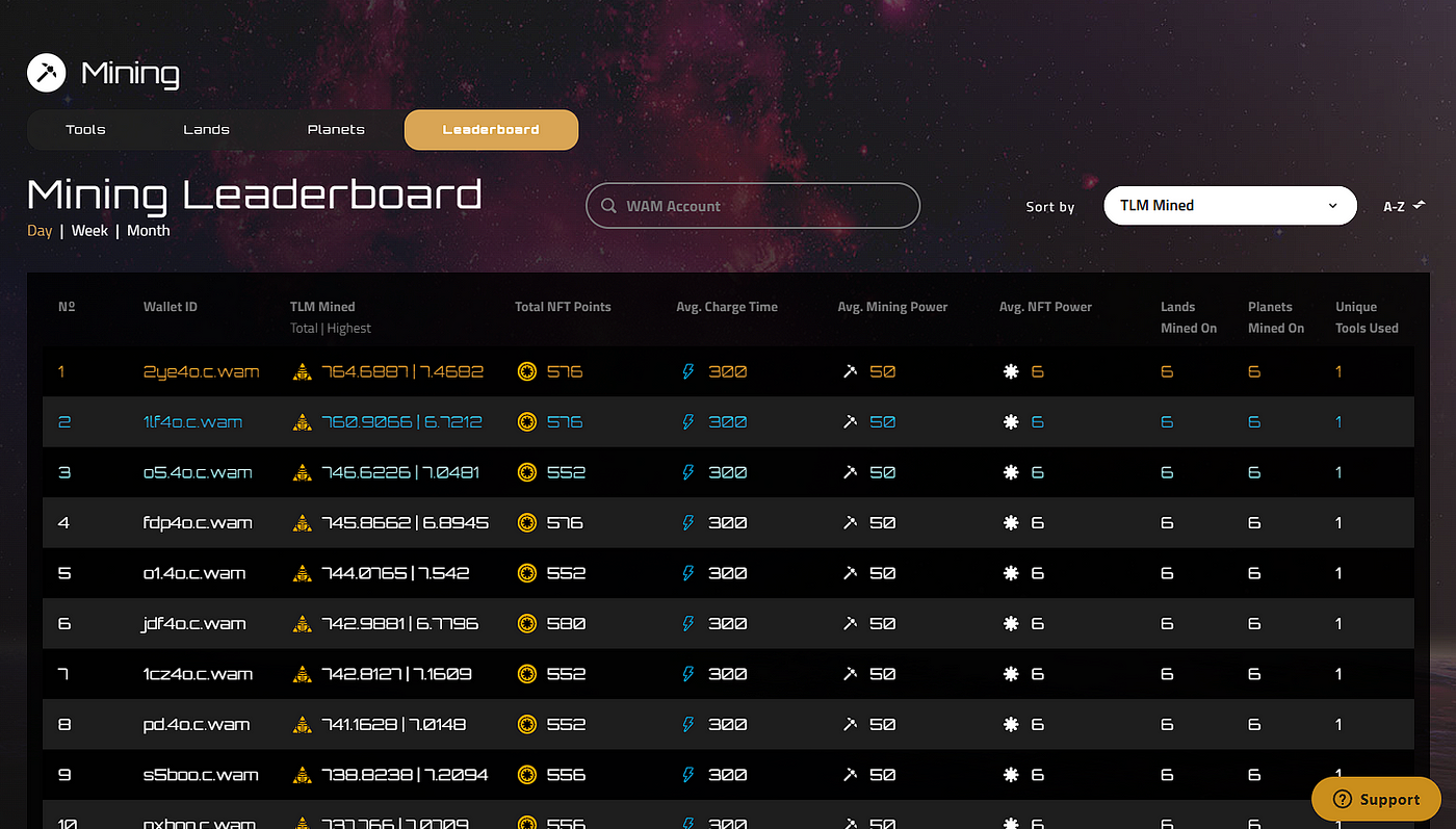 Leaderboards are Live!. Introducing live Mining Leaderboards in…, by Alien  Worlds