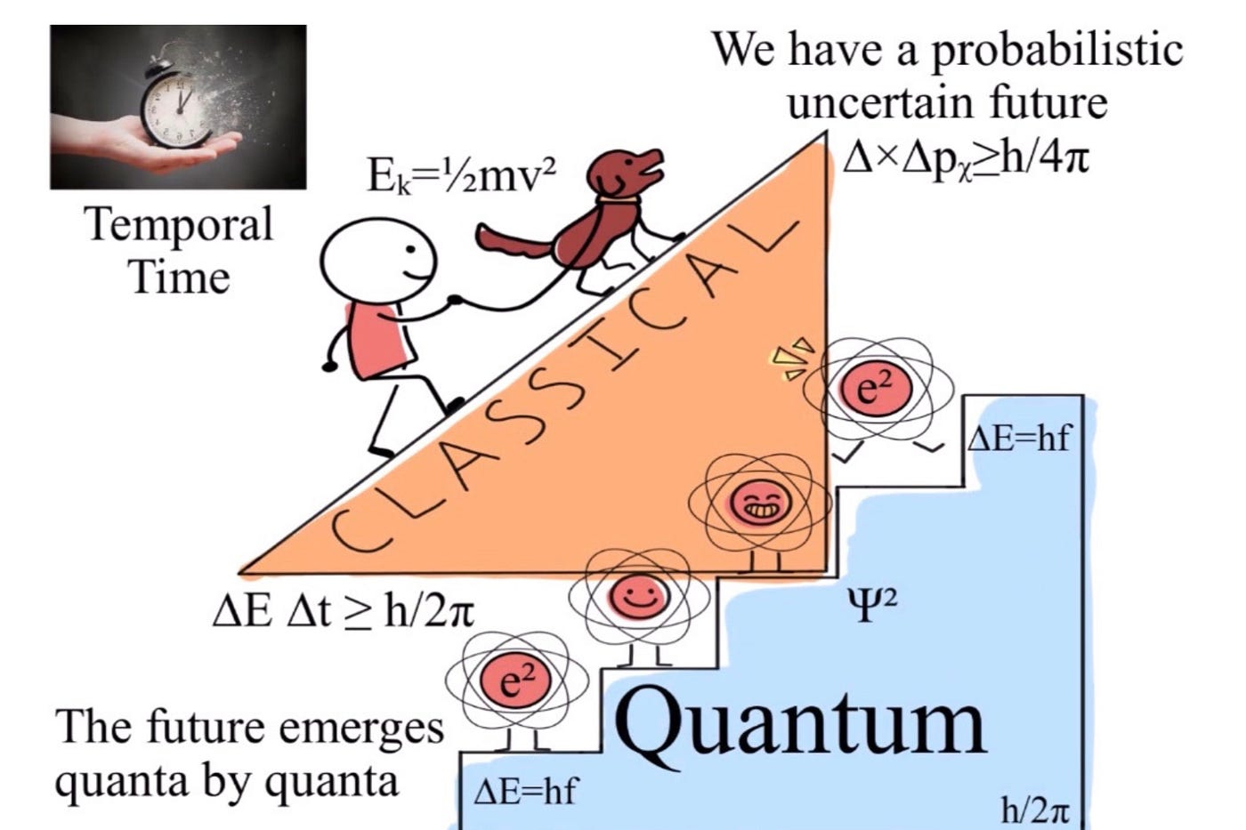 Interpretations of the Uncertainty Principle | by Puti Pelangi