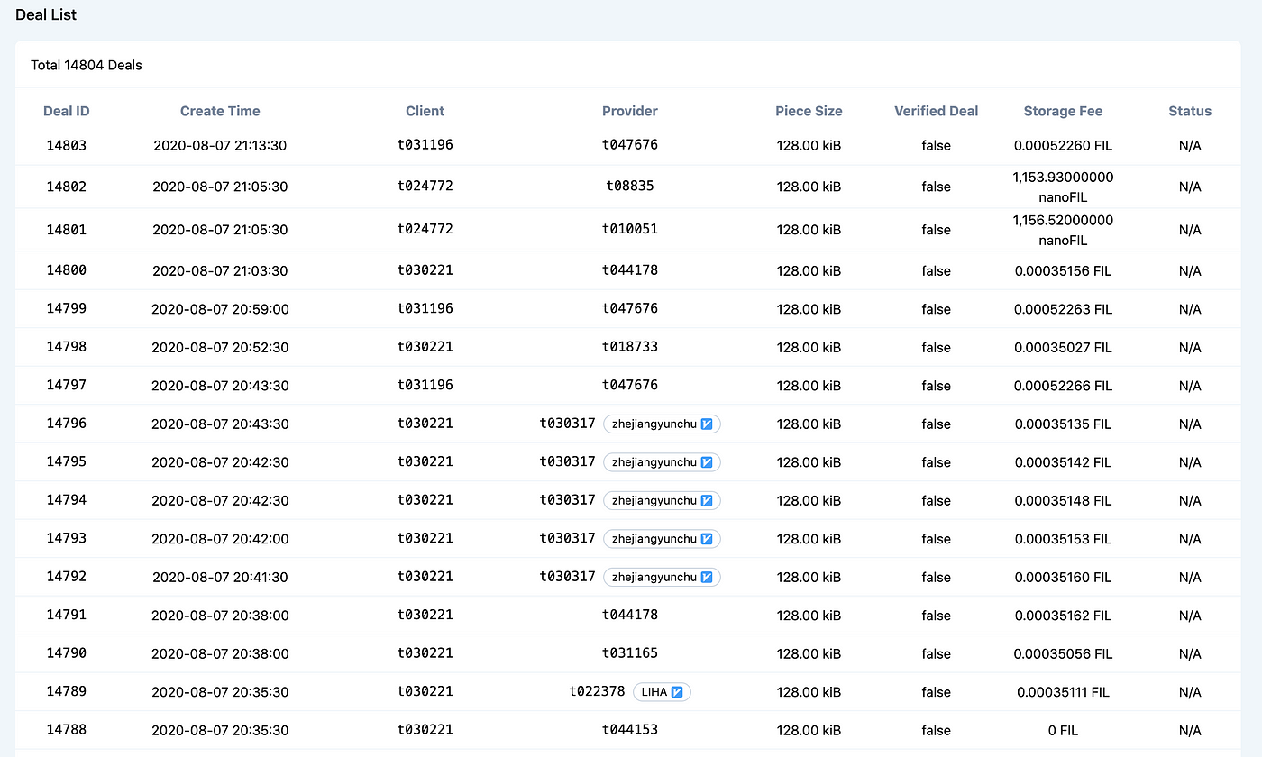 Top Mining Pool 6Block Shares its Filecoin Mining Hardware Specs, by  6block, 6block