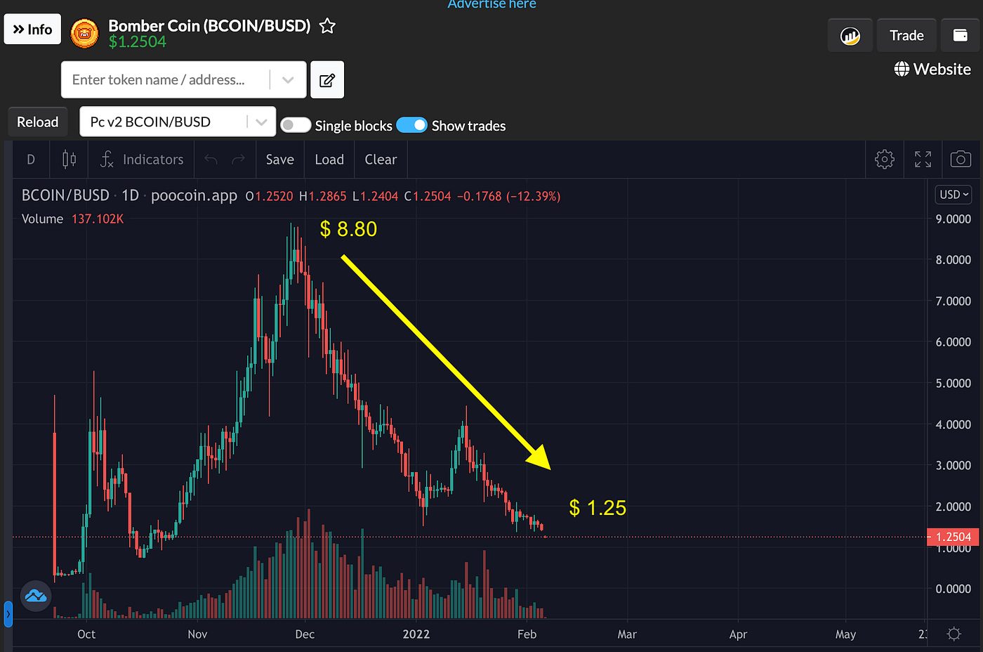 How DRIP Compares To Its BSC Peers | by Ryan | Medium
