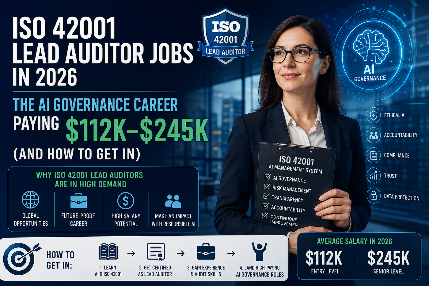 ISO 42001 Lead Auditor Jobs in 2026: The AI Governance Career Paying $112K–$245K (And How to Get…