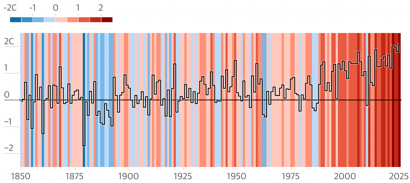 Is Climate Inaction from Peak Individualism?