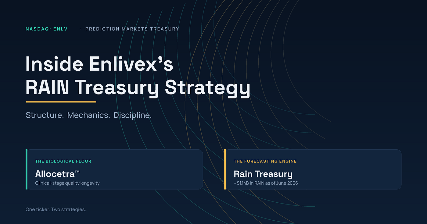 Inside Enlivex’s RAIN Treasury Strategy: Structure, Mechanics, and Discipline