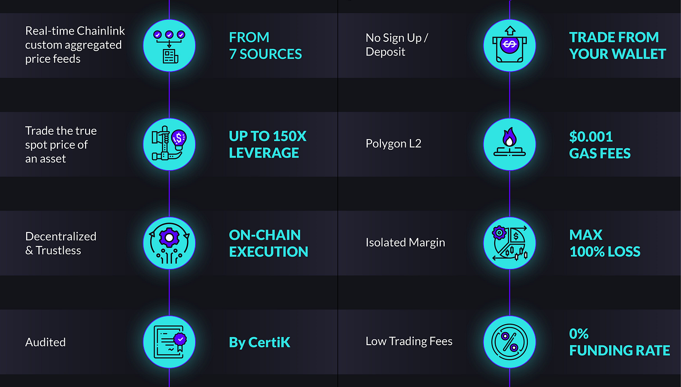 The Crypto Oracles | Gains Network — An Overlooked DeFi Platform | Gains  Network
