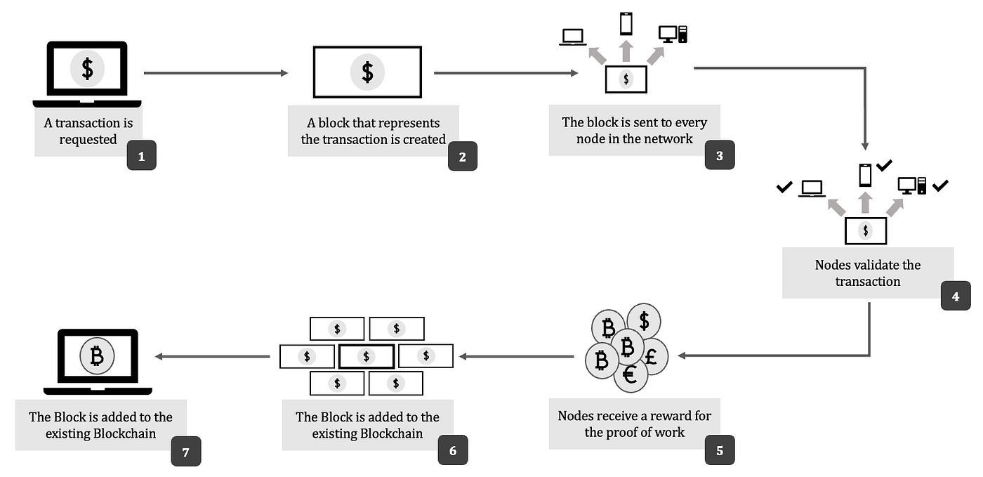 51. Crypto Currencies. What is the difference between a… | by Aditya  Kulkarni | Auth-n-Capture | Medium