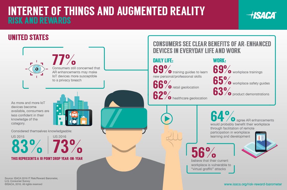 Virtual Reality: Opportunities & Risks - INTENTA