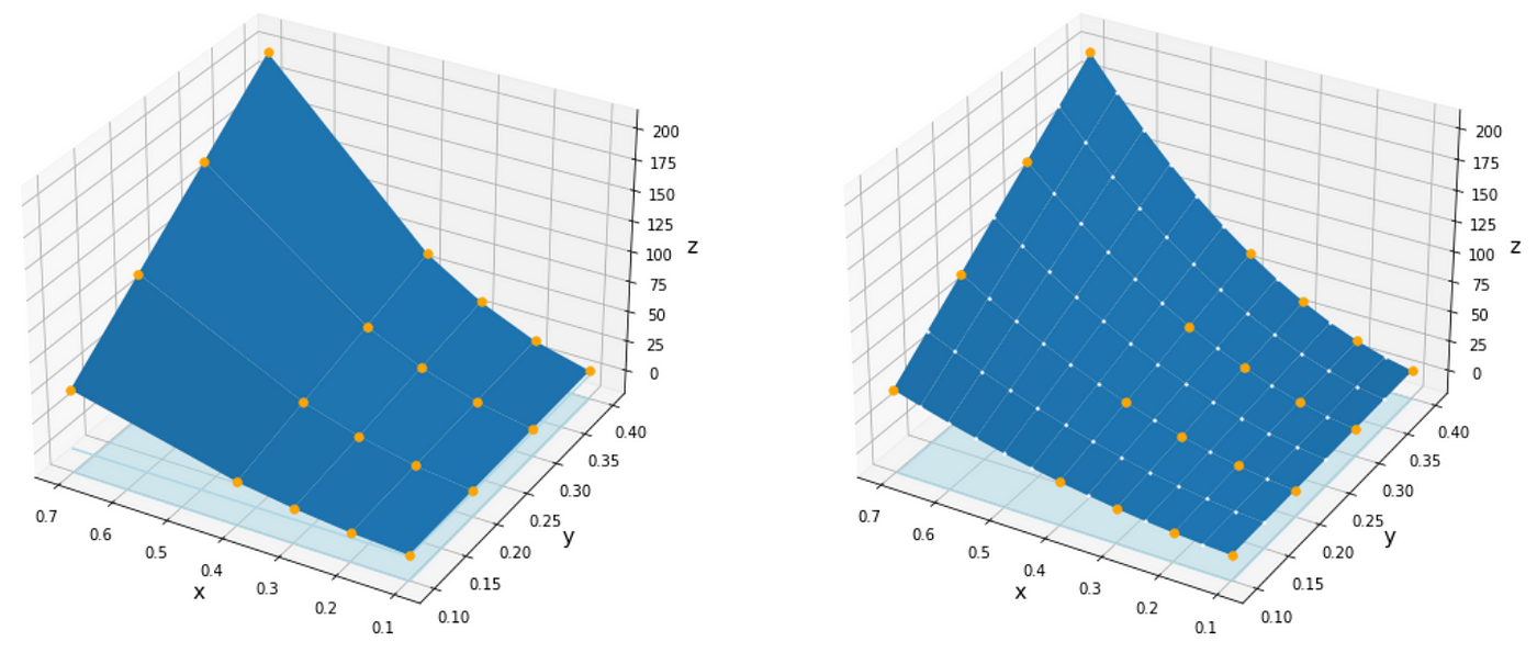 Cubic spline planning — PythonRobotics documentation