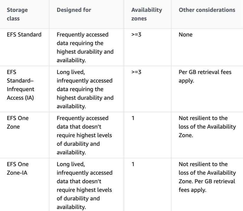 Comparing IIT Kanpur's eMasters in Data Science and Business Analytics with  MTech Degree, by krispective