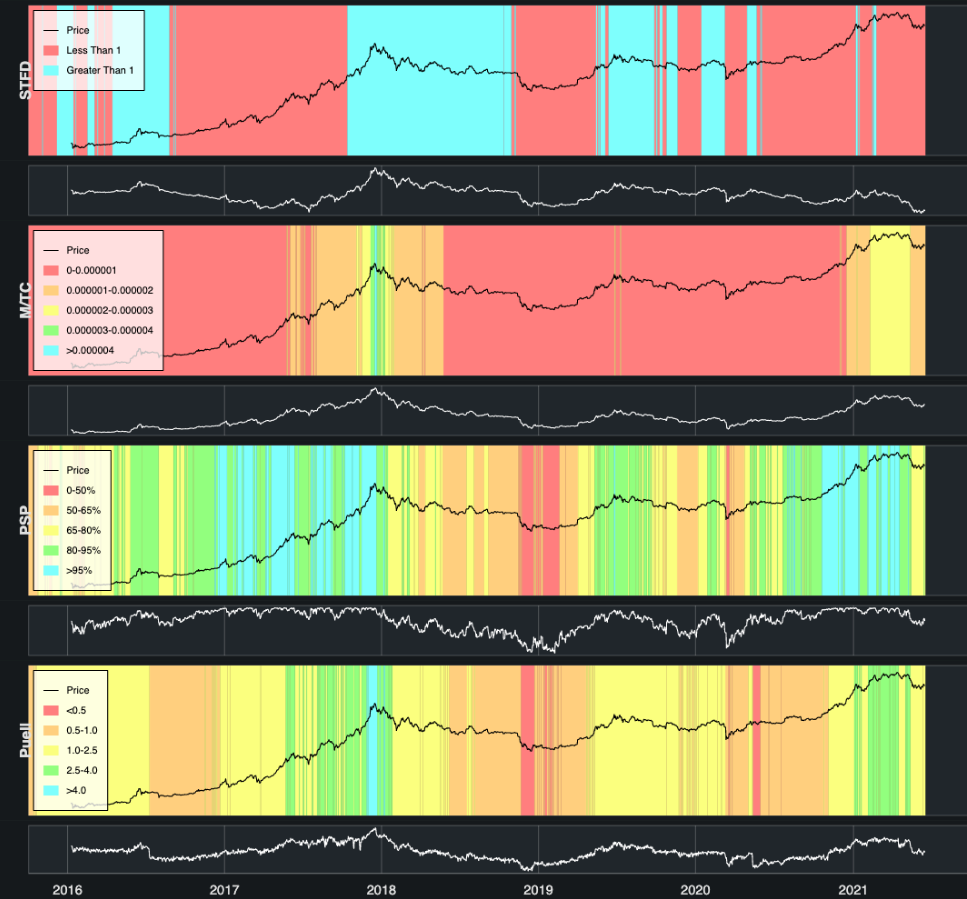 Building Bitcoin BI with Bokeh. Abstract | by David Wismer | Coinmonks |  Medium