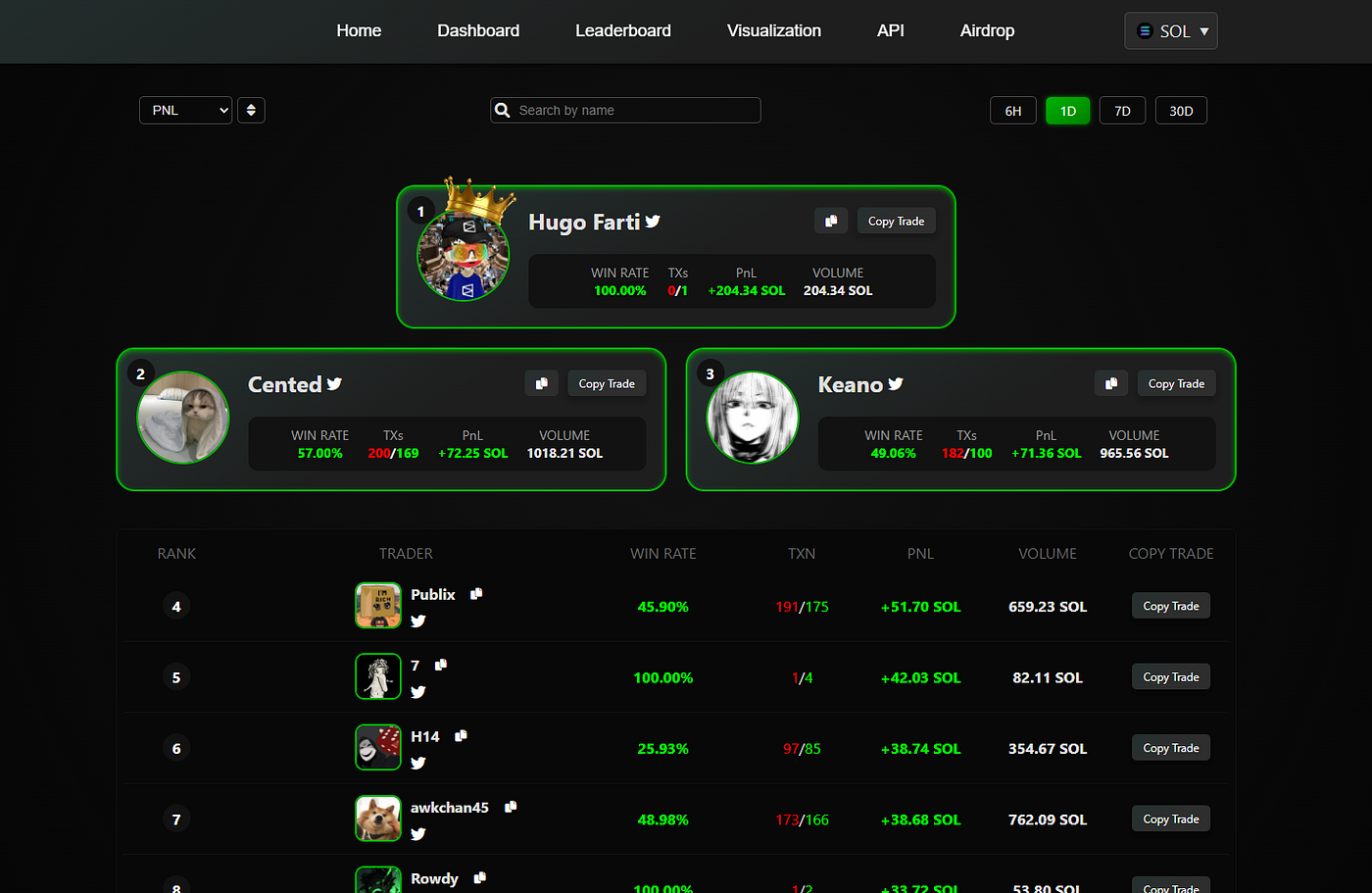 Unveiling the Crypto KOLs: How Cabalspy.xyz Tracks Influencer Moves on  Solana | by CabalSpy.xyz | Medium