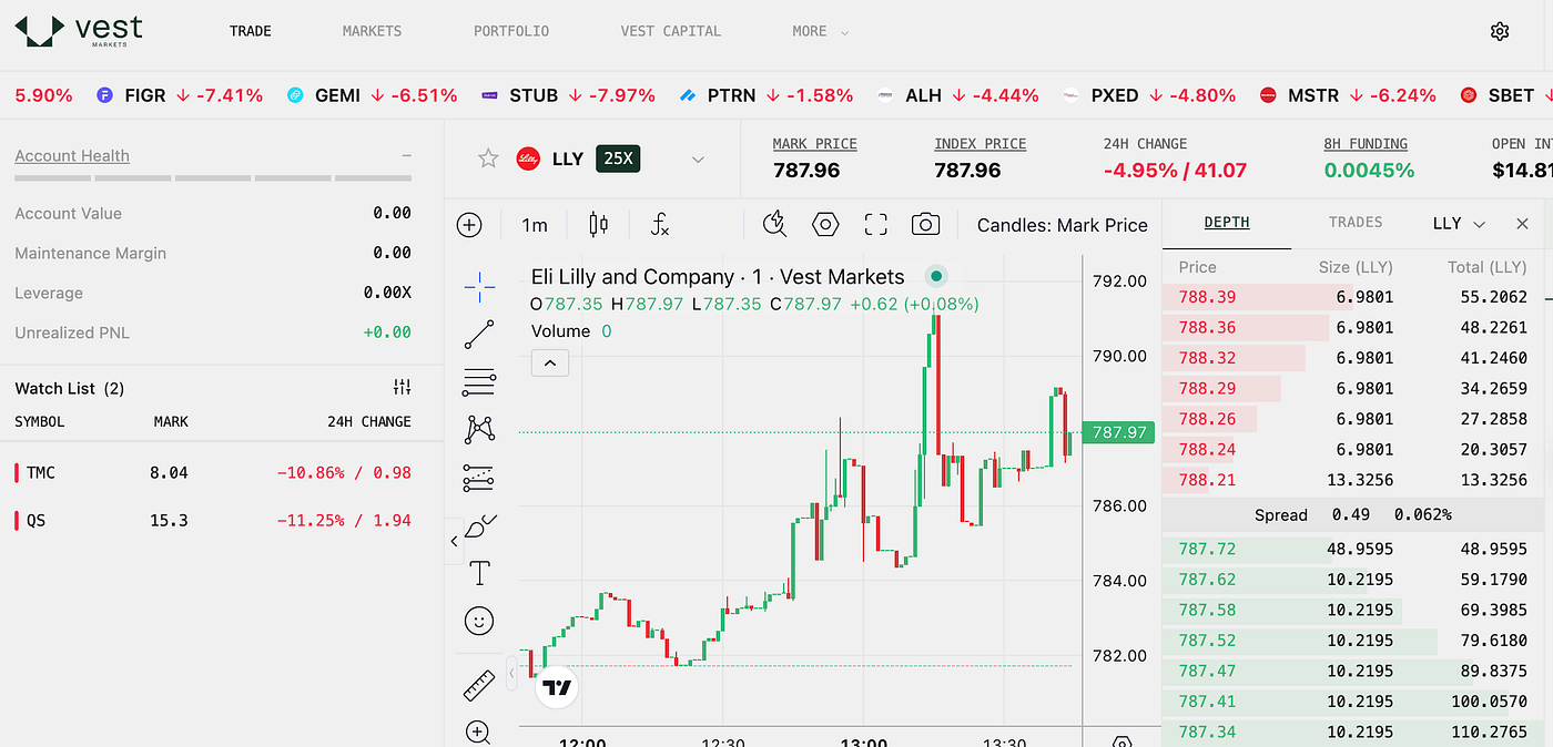 Tokenized Stocks: Unlocking 24/7 Access with Vest Markets | by Przemek  Chojecki | Medium