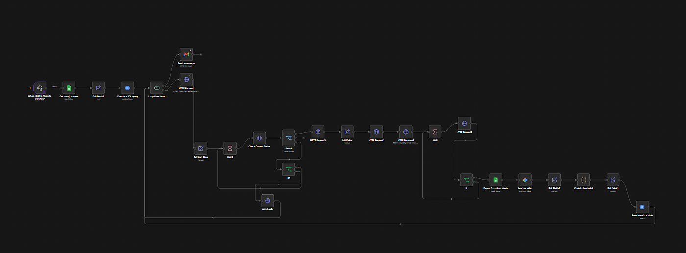 Como transformei 106 horas de vídeo em dados estruturados usando n8n, Gemini e BigQuery