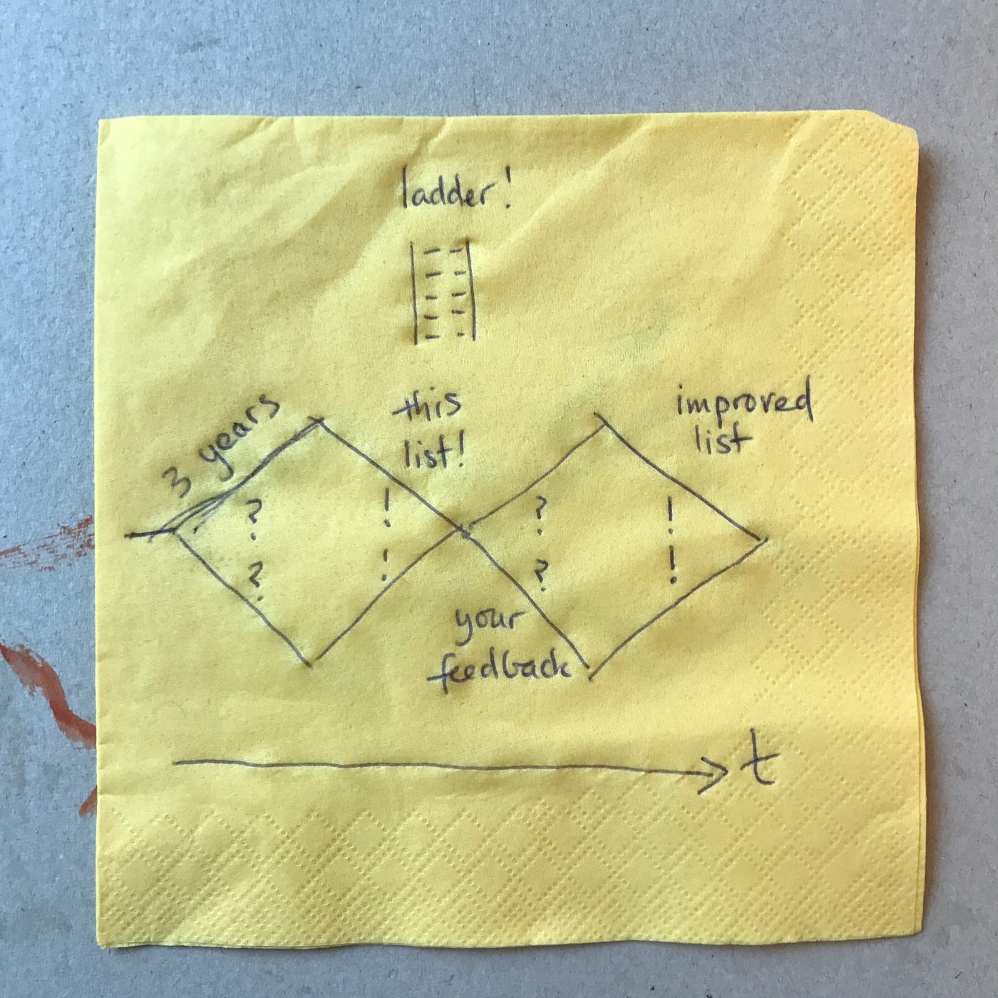 Corresponding Concepts in Systemic Therapy & Design Thinking