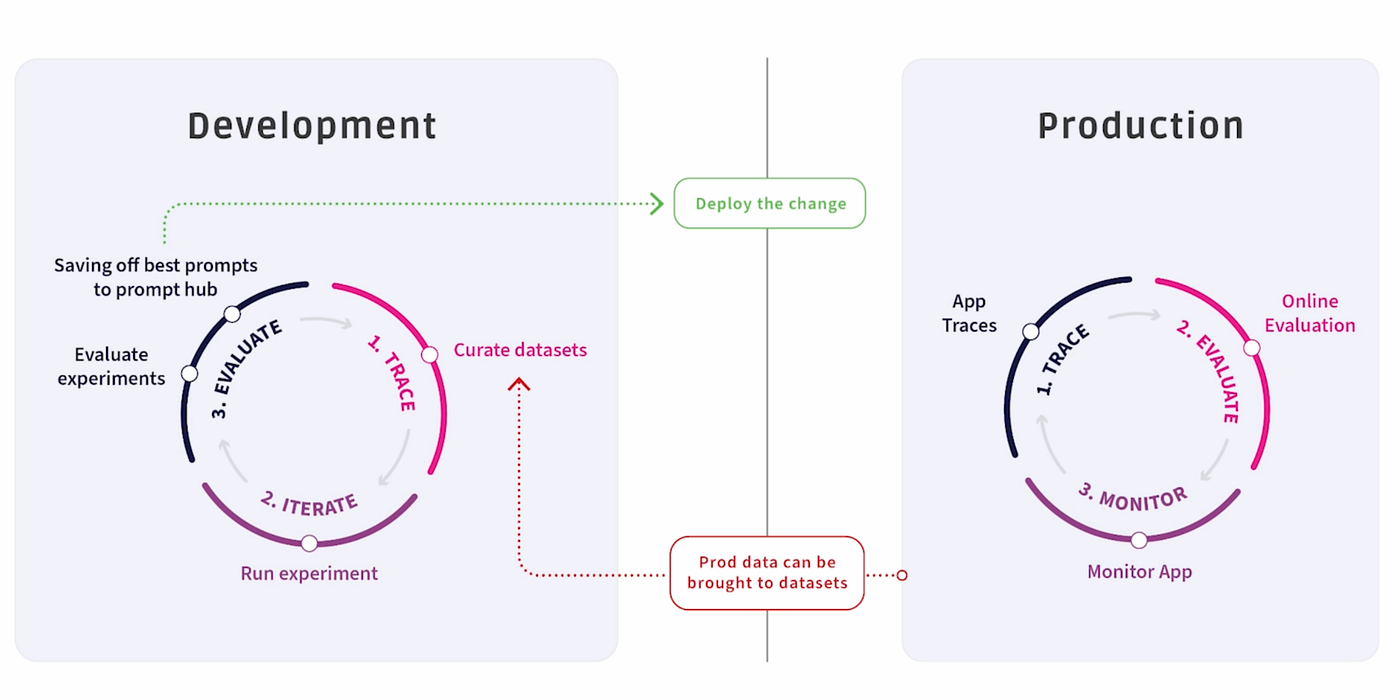 Testing and Evaluating AI Agents — Part 1