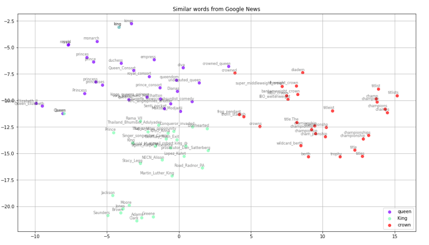 Neural Network Methods for Natural Language Processing