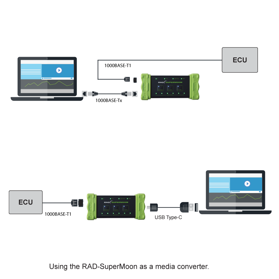 Convertitore Multimediale TP-Link MC111CS 100BASE-FX A 100Base-TX - Foto 2