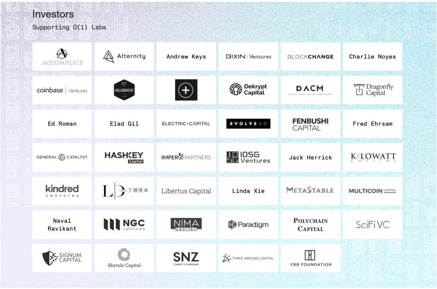 Crypto] Mina Protocol. Mina protocol — light but powerful — | by Hyunbo Sim  | Medium