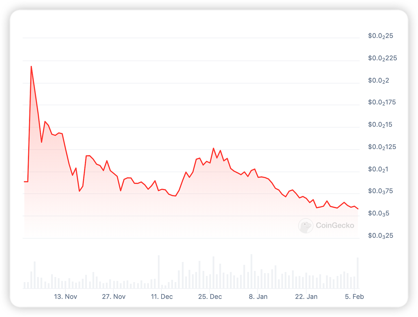 Navigating the Pixels Economy: A Deep Dive into NFT Gaming on Binance | by  Pillz | Medium