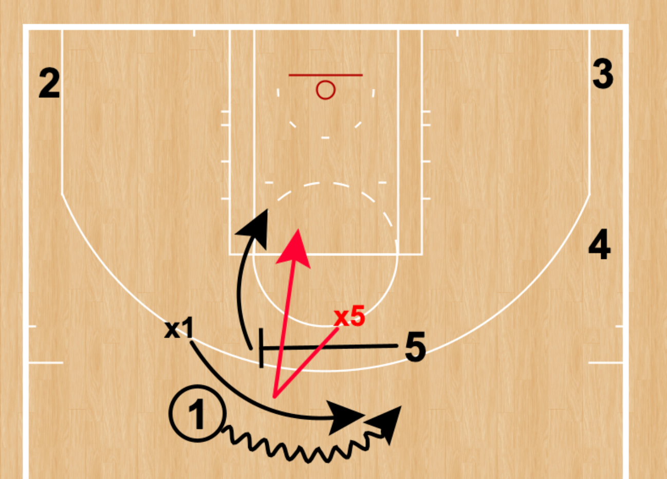 How to Identify Pick-and-Roll Coverages | by The Basketball