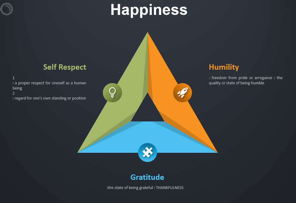 謙虚/Humility 3枚セット Self-Respect, Gratitude, and Humility: The Three Pillars of a