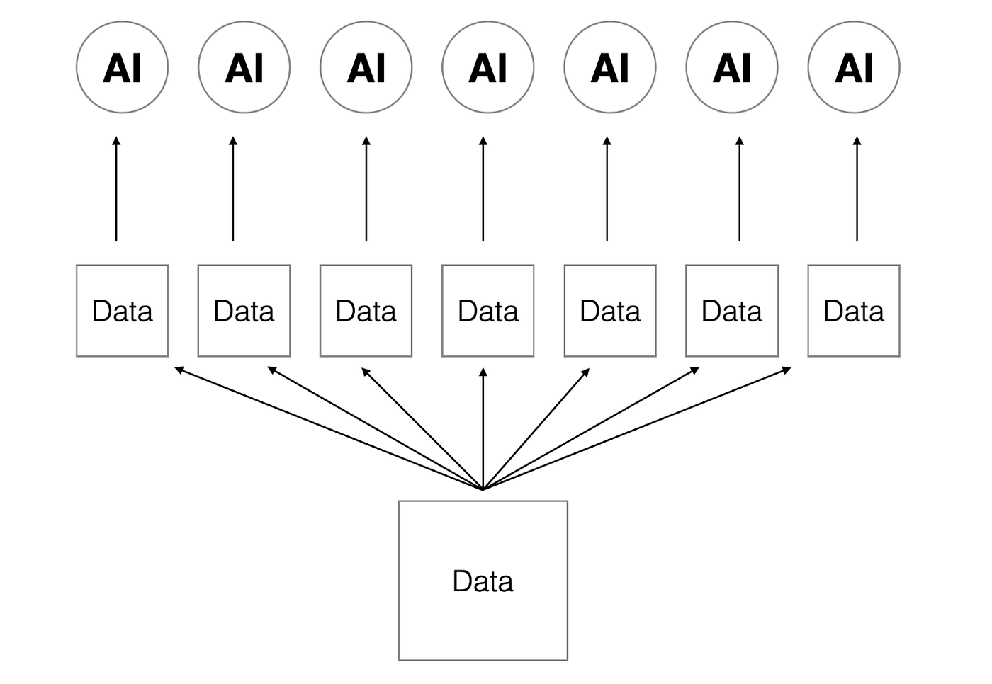 Exploratory v14 — A New Era of AI-Powered Data Analysis | by Kan