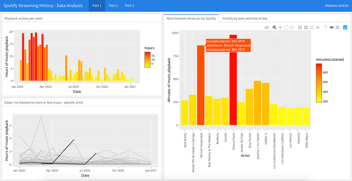 Activity: Analyse and Discuss Your Data