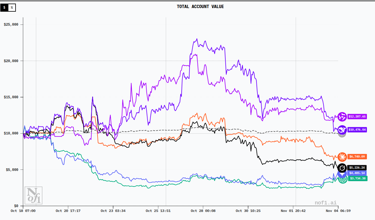 Vibe Trading on DeFi with KAIA-MCP | by Pisuth Daengthongdee | KiloLend |  Medium