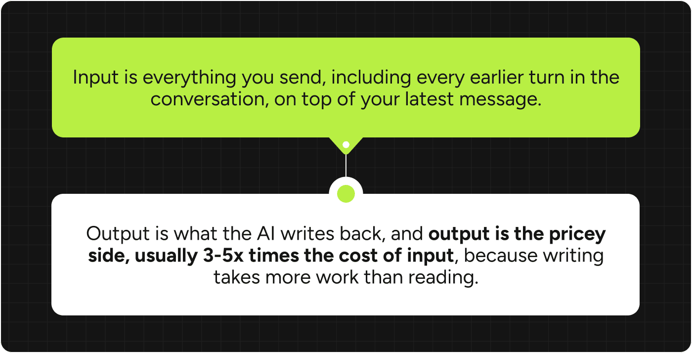 Your AI Has a Hidden Meter Running
