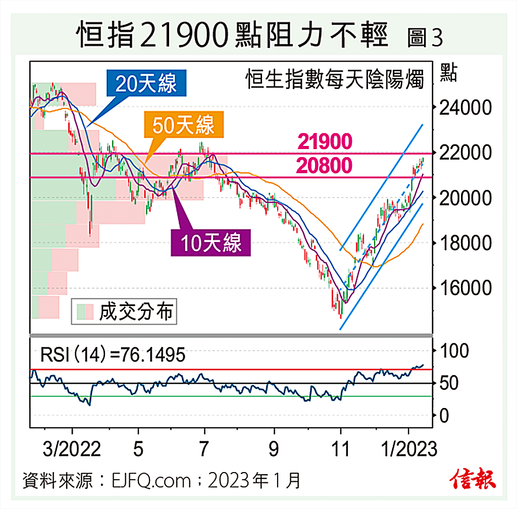 恒指超買料回調港股市底仍偏強- 信報財經新聞- Medium