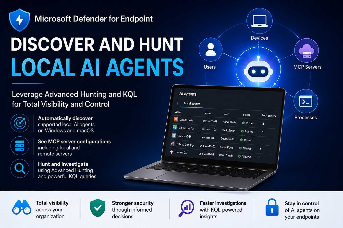 Your Endpoints Are Running Local AI Agents — Can You See Them?