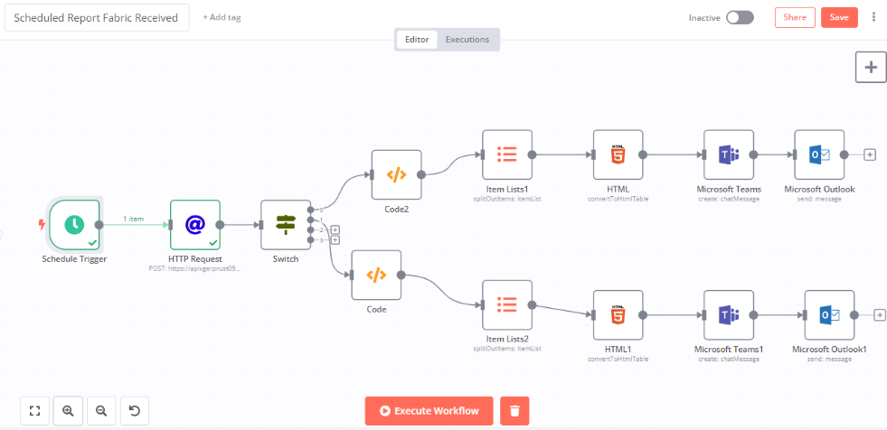 n8n Workflow Automation : A Step-by-Step Tutorial for Report Generation &  Scheduling | by Ose Verma | IntelliconnectQ Engineering | Medium