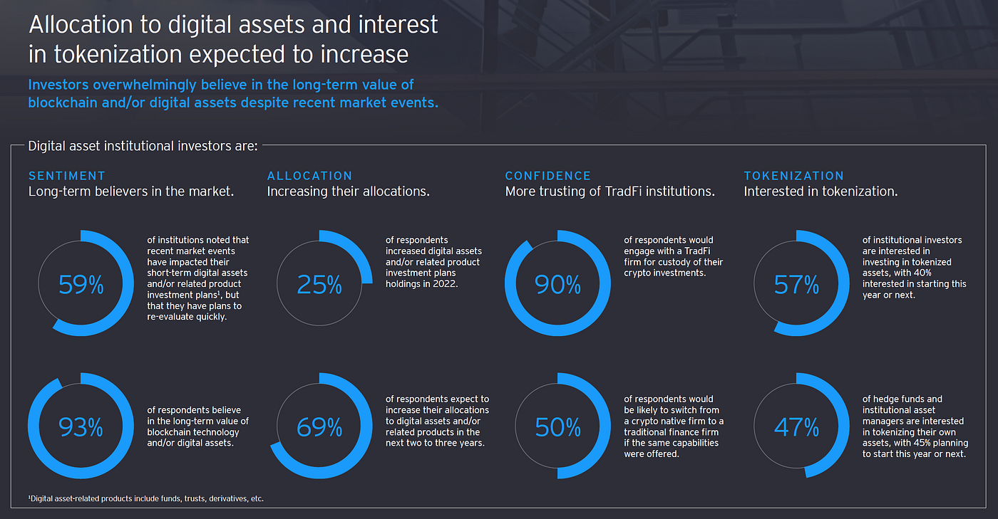 Digital asset interest lives on