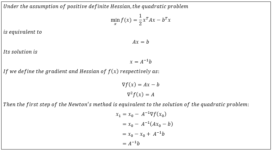 Steepest Descent and Newton's Method in Python, from Scratch: A… – Towards  AI