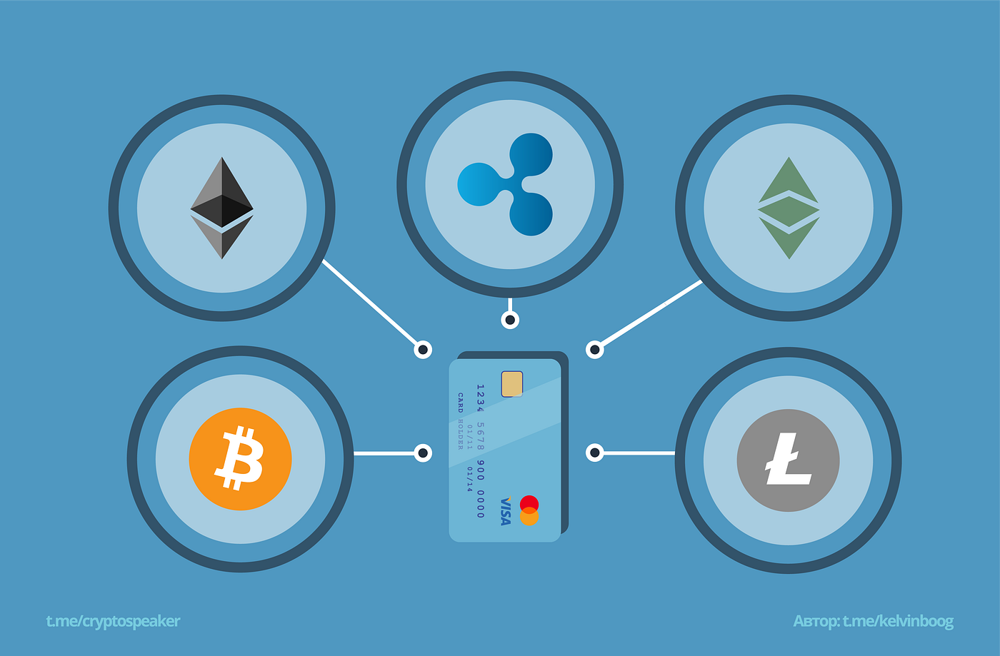 Which cryptocard to choose (VISA / MasterCard)? | by Kelvin Boog | Medium
