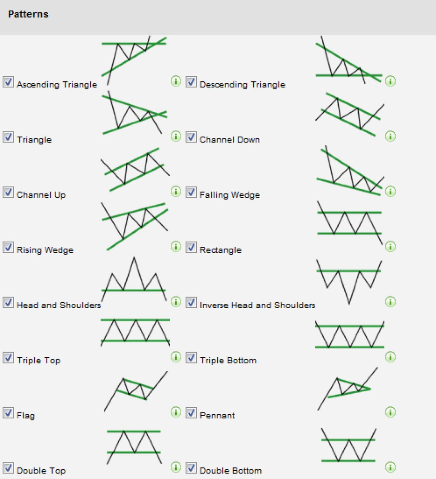 Chart Patterns. January 24, 2016, by Thomas Mann