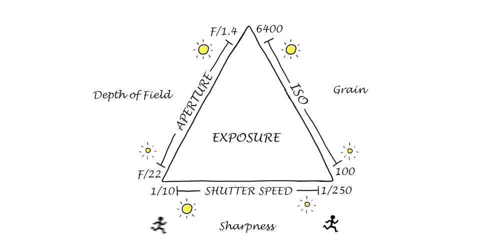 How to Adjust Aperture for Creative Effects: Master Stunning Shots