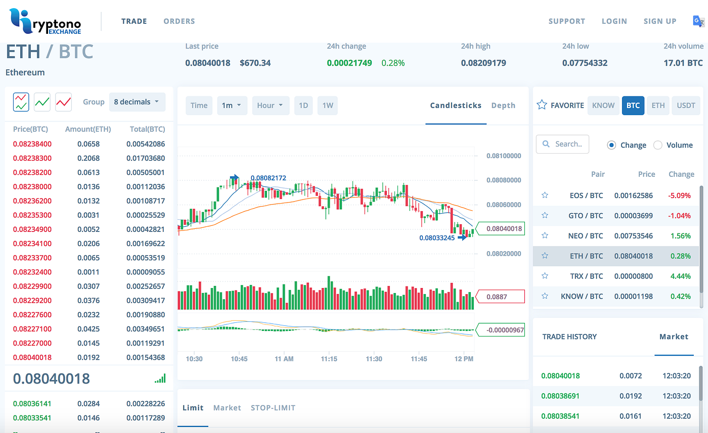 A New World-Class Crypto Exchange: A Cross-blockchain Crypto Exchange with  P2P Fiat Conversion Function | by Kryptono Exchange | Medium