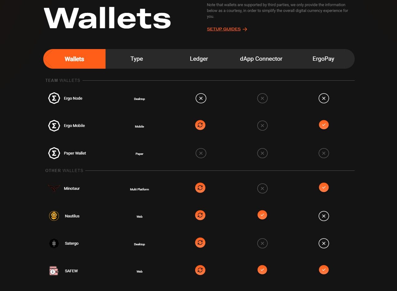 How do I get ErgoPad tokens?. Ergopad is an Ergo native token that… | by  ErgoPad.io | Medium