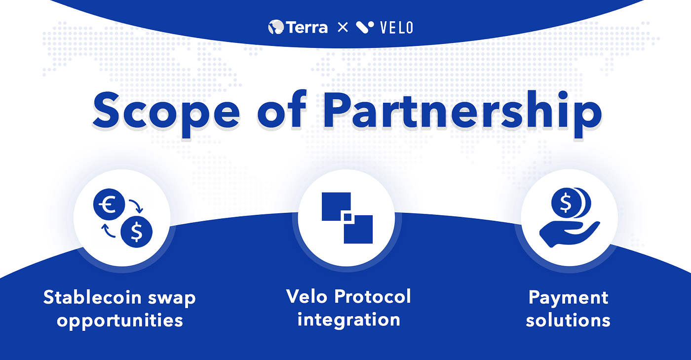Terra Partners with Velo Labs to Build Out a Next-Generation Payment System  | by Sarah Kim | Terra | Medium