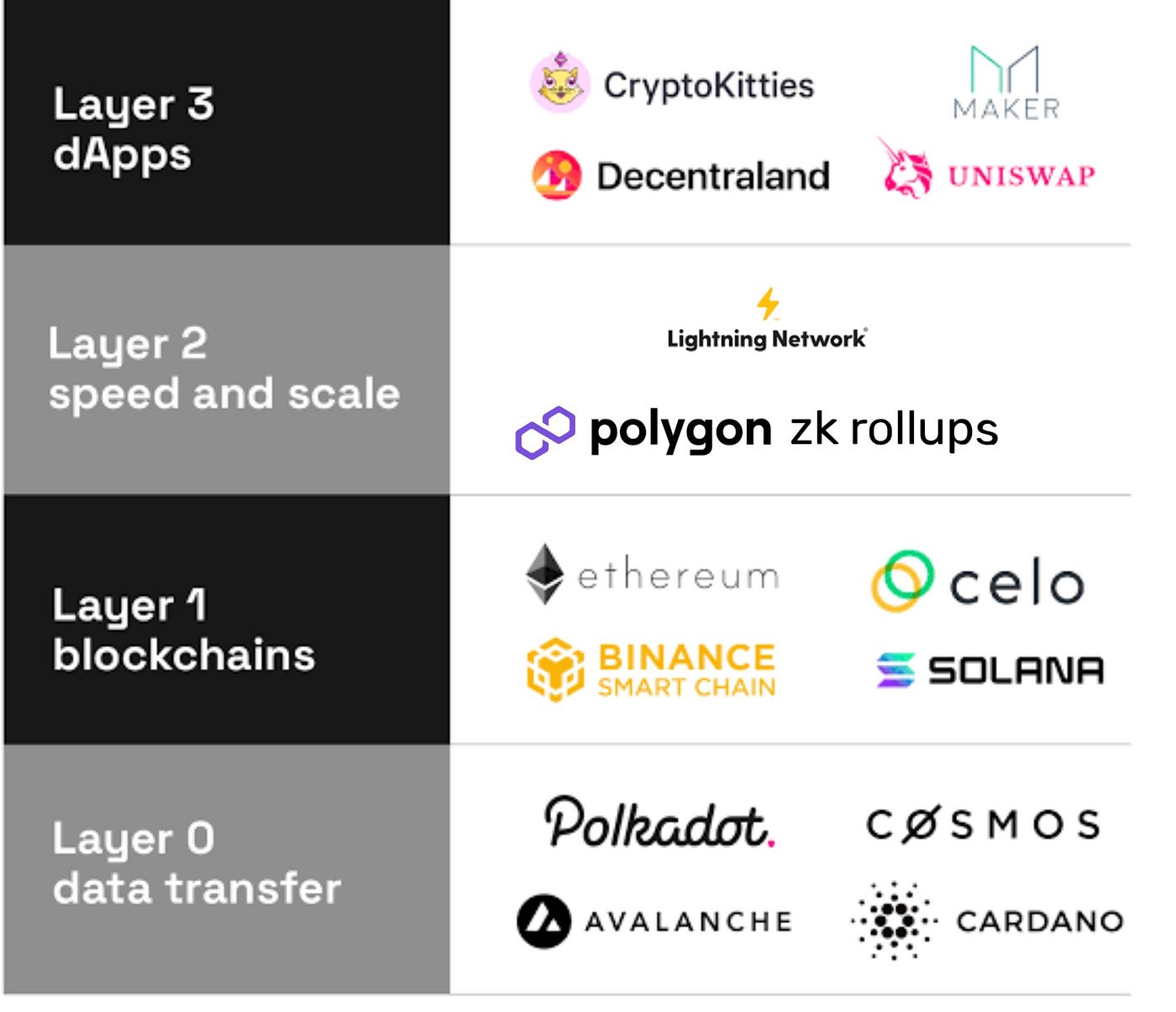 Understanding BNB Smart Chain and opBNB 101: | by Angie_ada | Medium