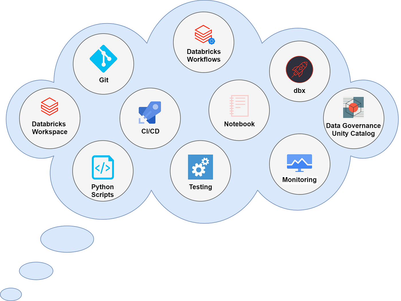 Microsoft Azure Databricks, 49% OFF