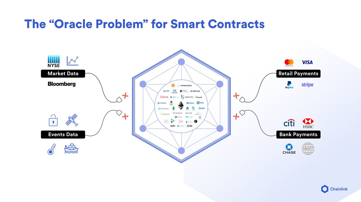 Chainlink — A Visual Summary. Sergey Nazarov, the CEO of Chainlink… | by  ChainLinkGod | Medium