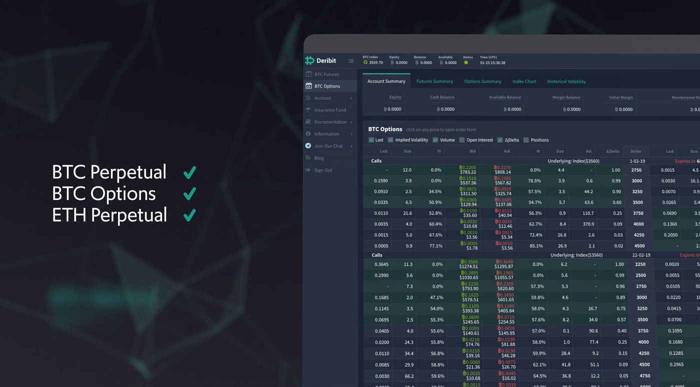 Deribit General User Information. 1. Introduction | by Deribit Exchange |  Medium