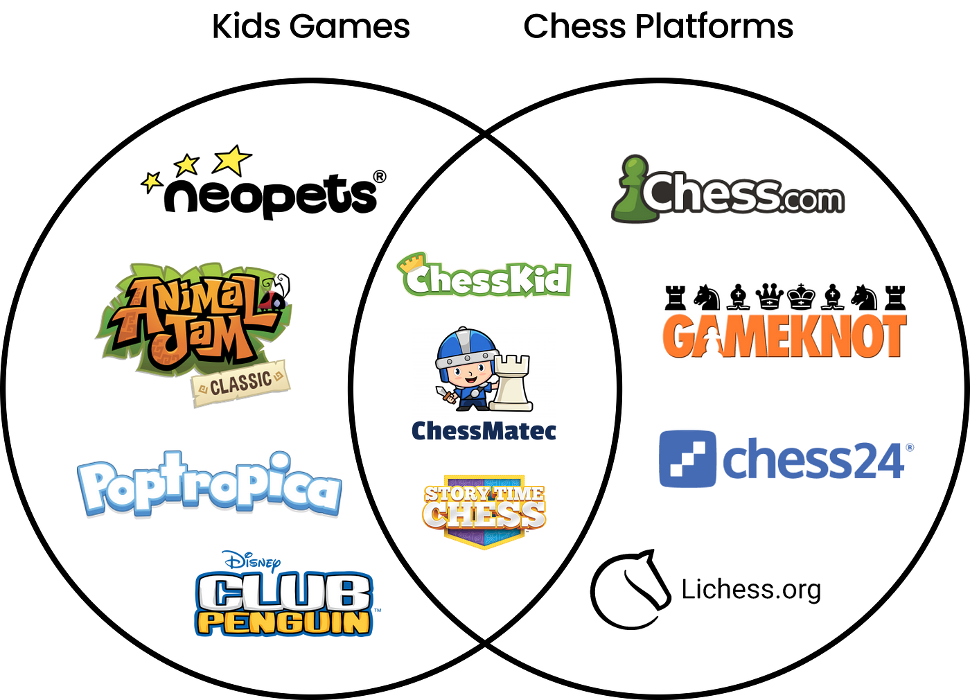 Chessbuds: Helping kids engage with the world's favorite board game, by  Kyle Blacklock