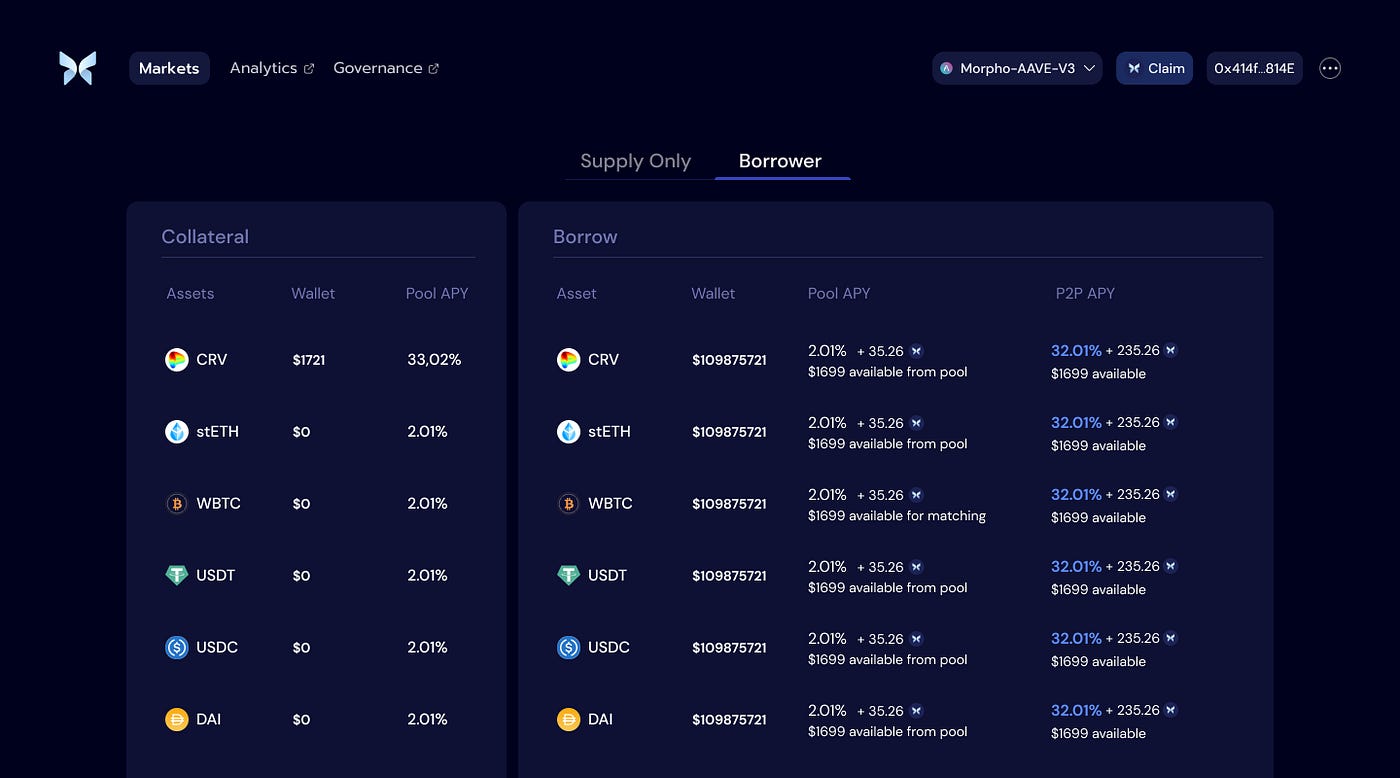 Introducing Morpho-Aave-V3: An improved lending experience | by Simon  Crotty | Morpho | Medium