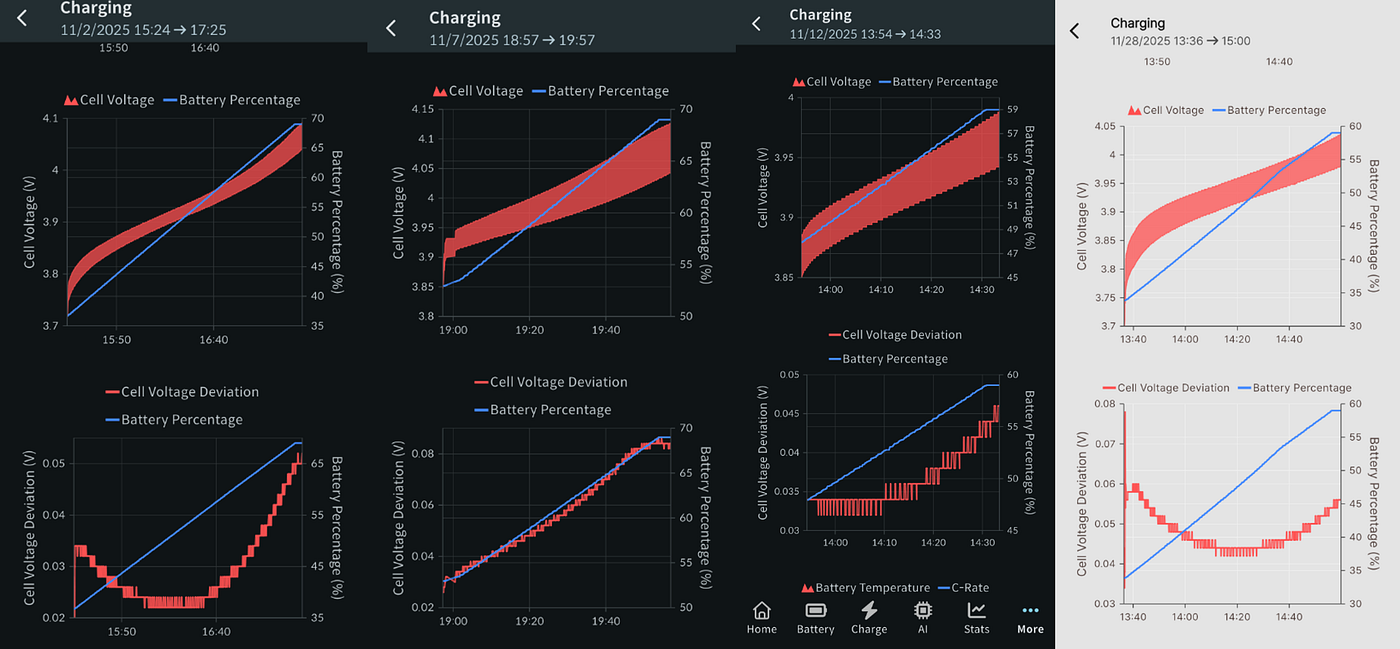Tesla BMS a079 Symptoms: 5-Week Results (Avoiding the Error as Much as Possible)