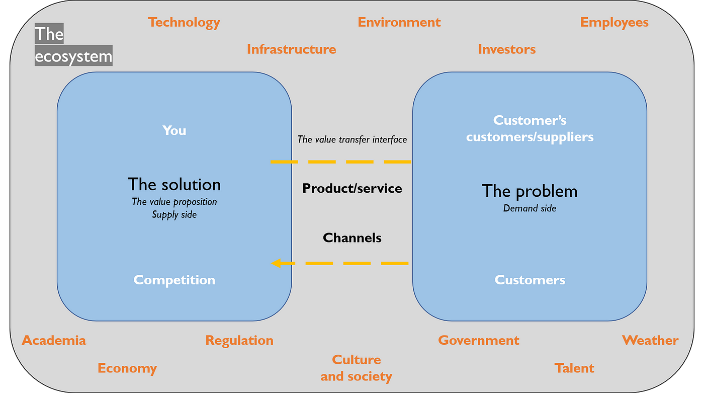 Spotify: how software ate audio. This is the story of what has worked…, by  Nima Torabi, Fundamentals of Product Management