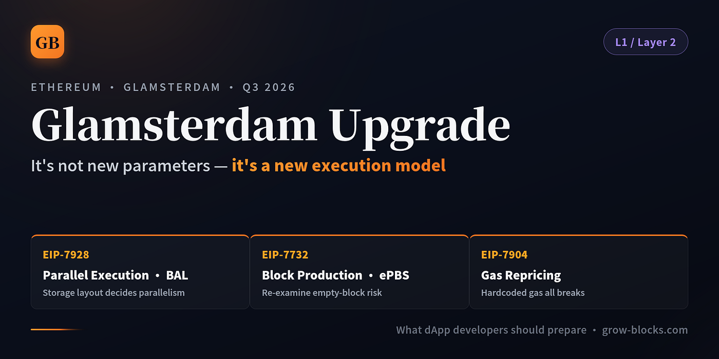 Ethereum Glamsterdam: What dApp Developers Should Prepare Before Parallel Execution Lands