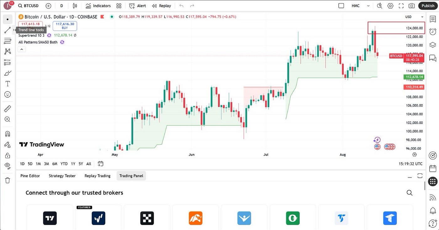 Bitcoin. From Cypherpunk Origins to Global… | by Praisetheweed | Medium