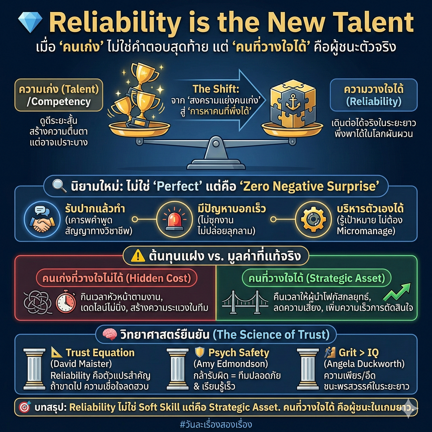 💎 Reliability is the New Talent
